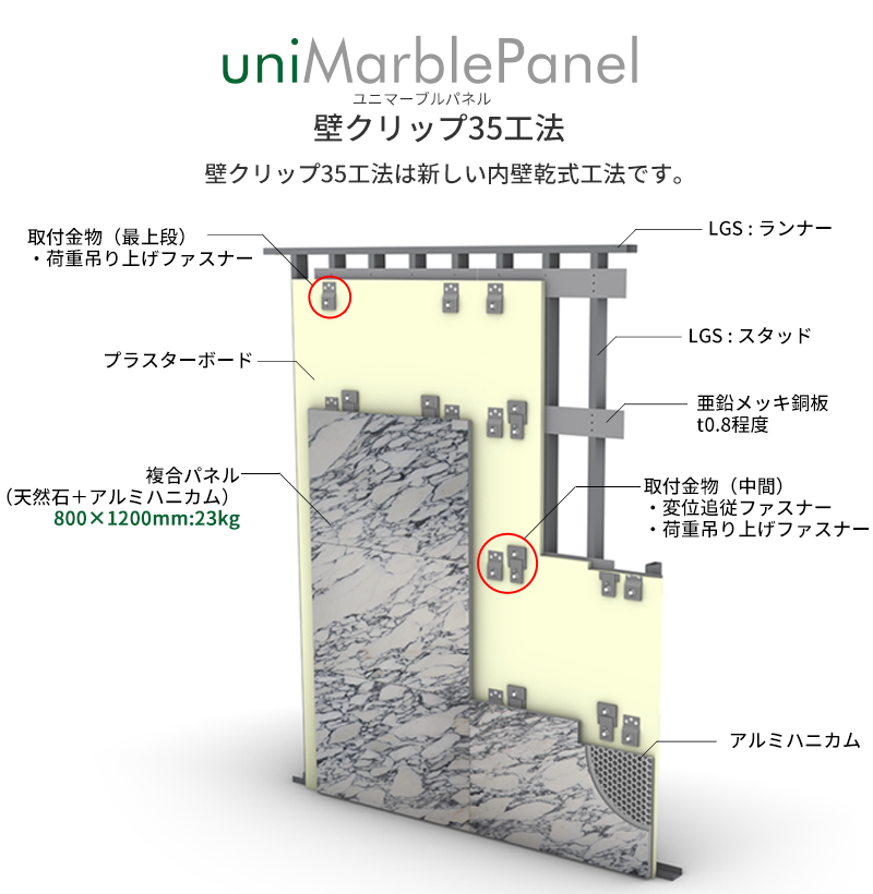 壁クリップ35工法の壁構成図
