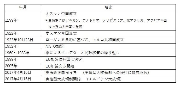 『丁場紀行』トルコ丁場紀行：前編　No．5-1