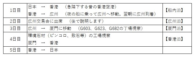 『丁場紀行』中国丁場紀行：過酷編　No．7-1