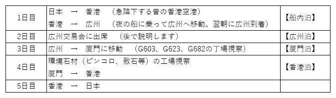 『丁場紀行』中国丁場紀行：過酷編　No．7-1