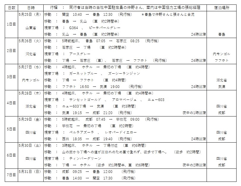 『丁場紀行』中国丁場紀行：過酷編　No．7-1