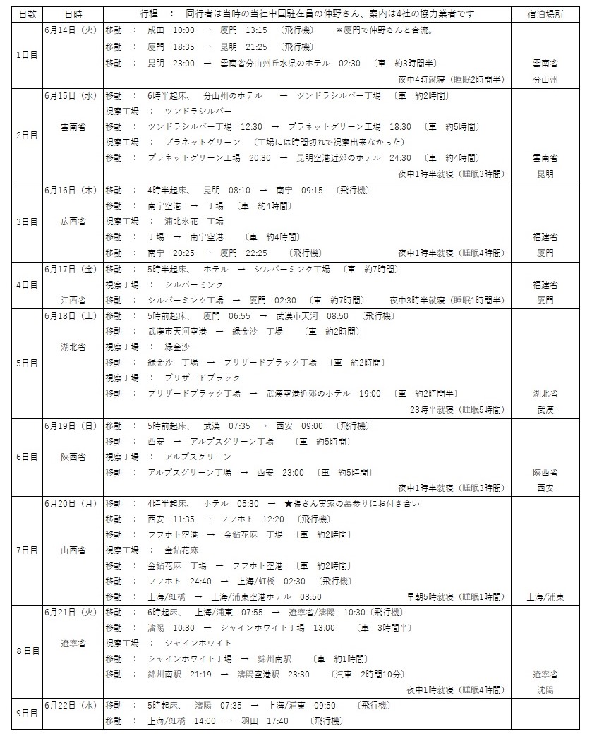 『丁場紀行』中国丁場紀行：もっと過酷編　No．8-1