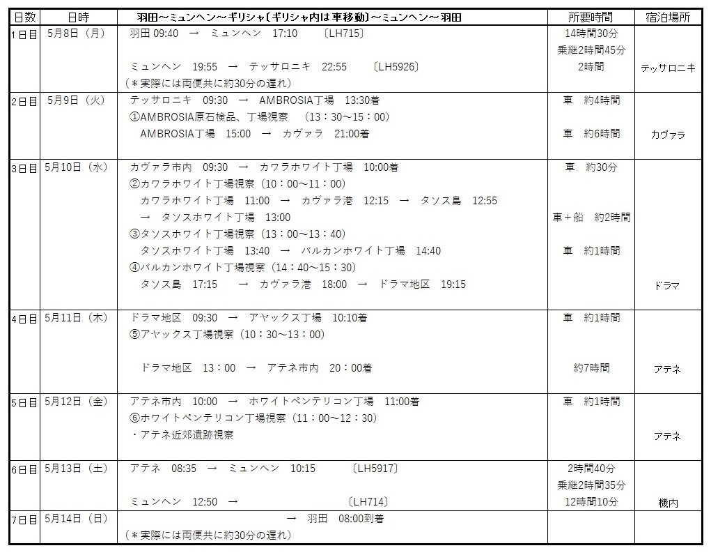 『丁場紀行』ギリシャ丁場紀行　2023年5月出張編　No．10-1