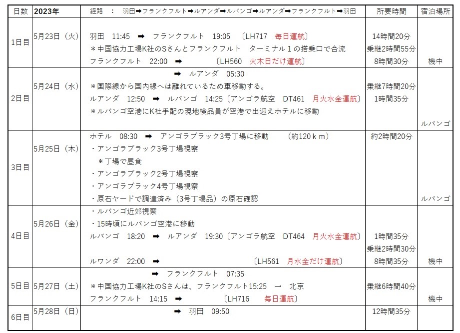 『丁場紀行』アンゴラ丁場紀行　No．12-2