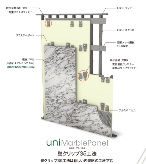 【新しい内壁乾式工法のご紹介】　uniMarblePanel (ユニマーブルパネル)