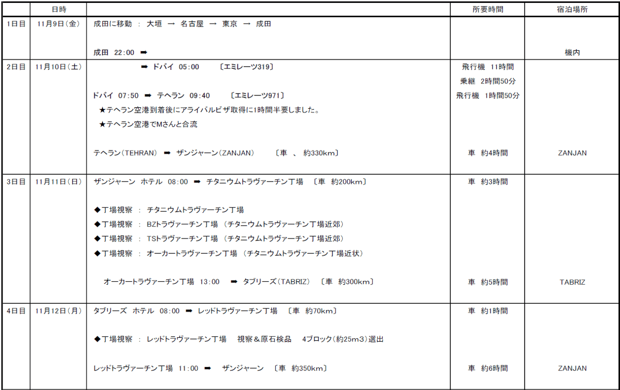 『丁場紀行』イラン丁場紀行　2018年11月出張編　No．16-1