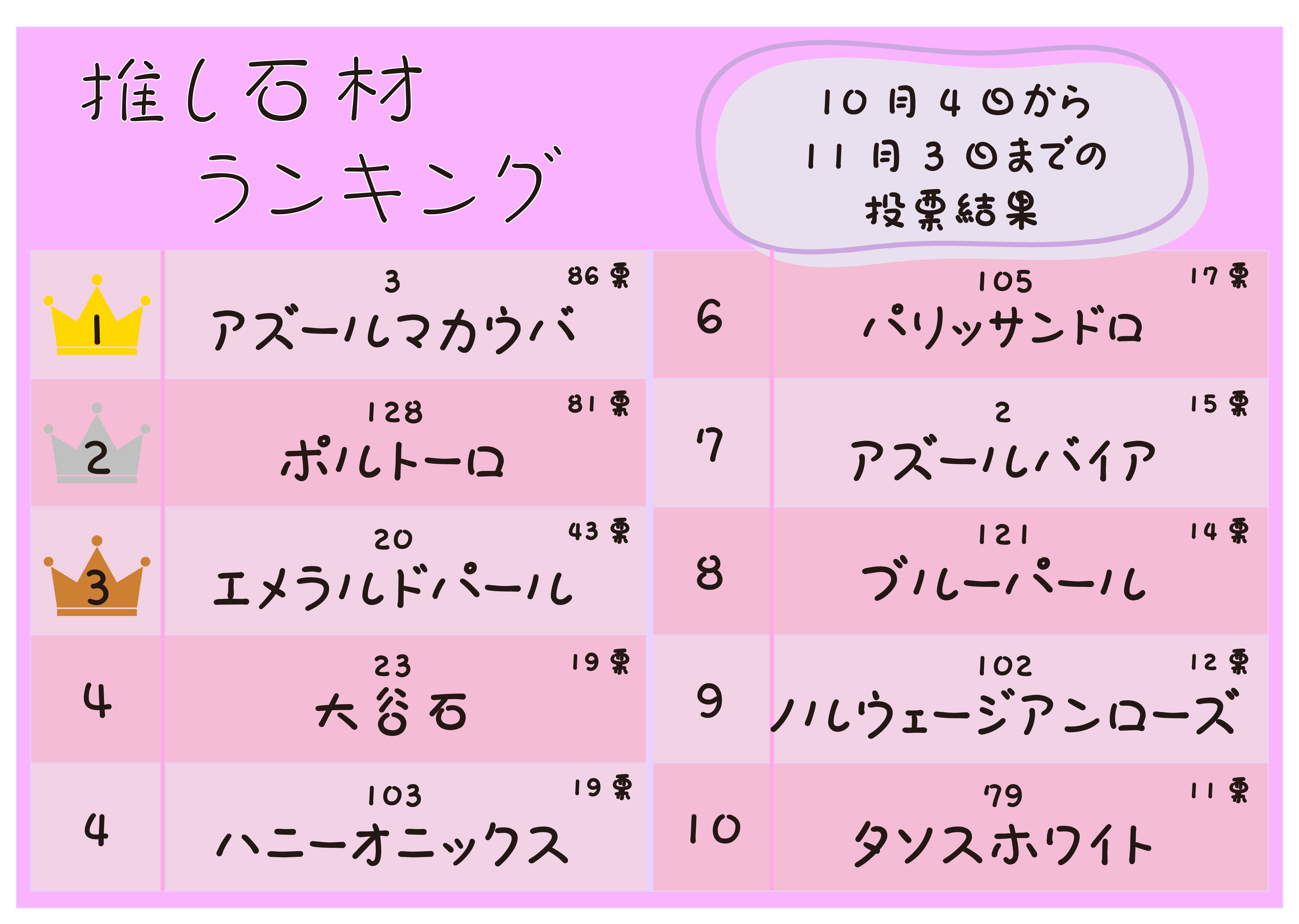 奇石博物館に行ってきました