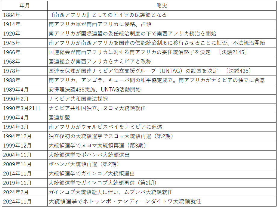 『丁場紀行』ナミビア丁場紀行　2017年6月出張編　No.17-1