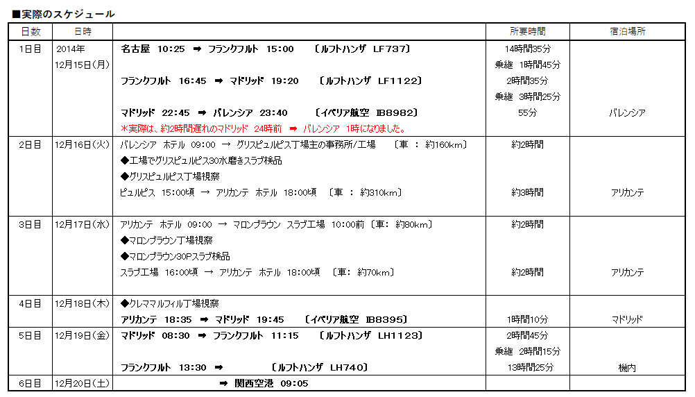 『丁場紀行』ヨーロッパ丁場紀行 前編 No.19-1